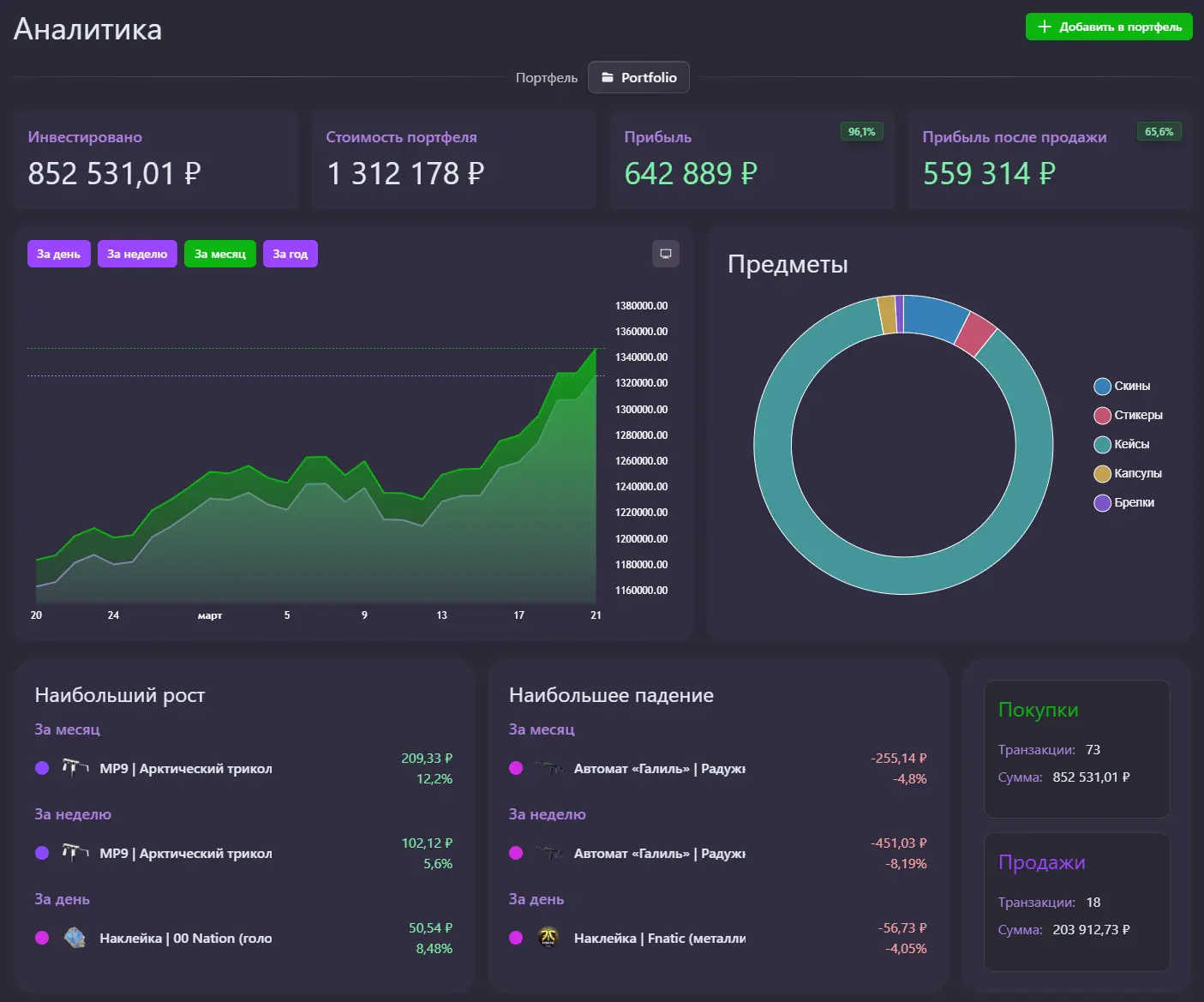 Анализируй